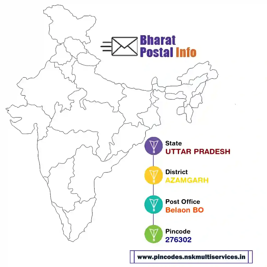 UTTAR PRADESH-AZAMGARH-Belaon BO-276302